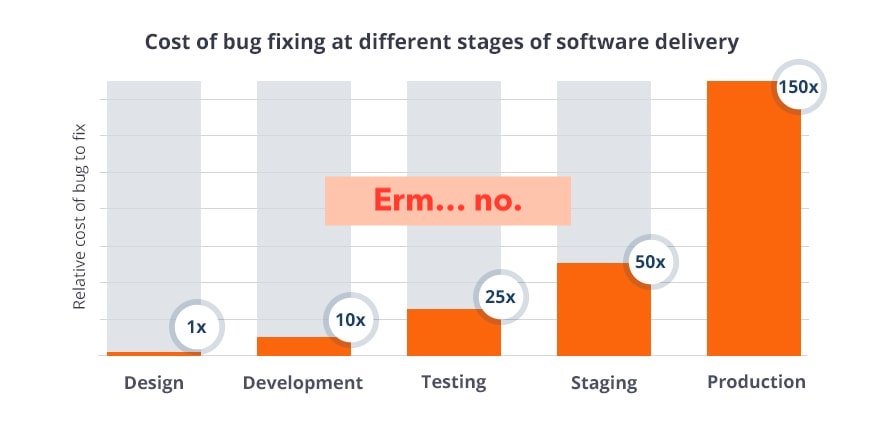 How much planning is enough?