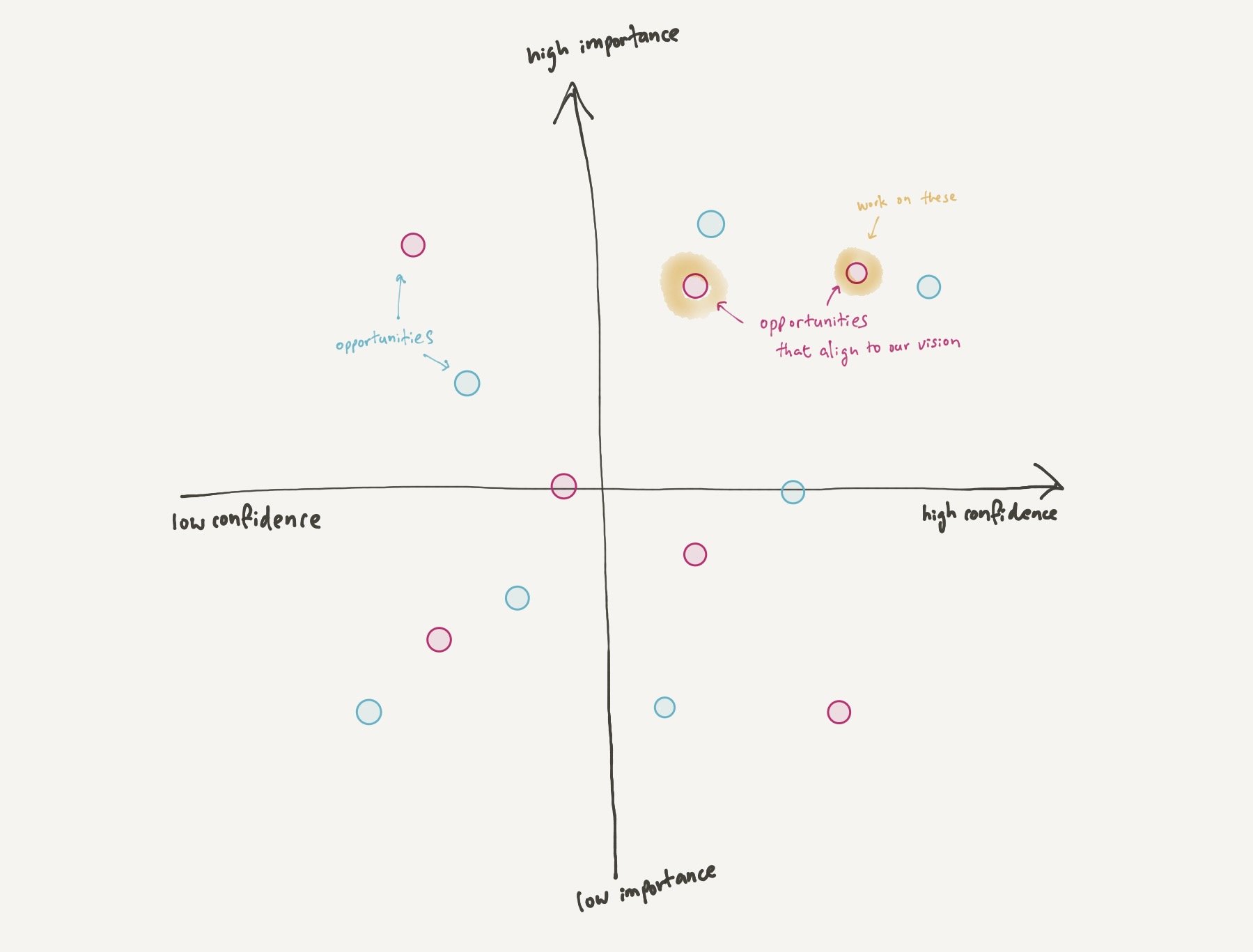 Business outcomes vs customer outcomes