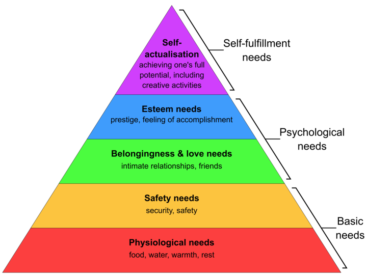 Do all software engineers care about customer impact?